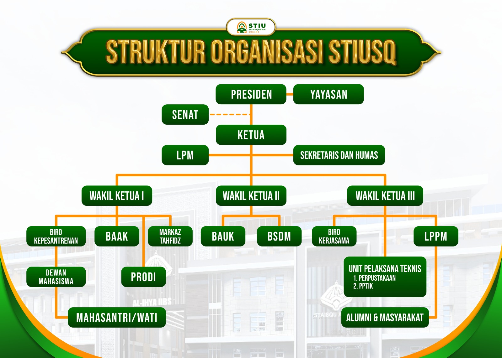 Struktur Organisasi STIUSA